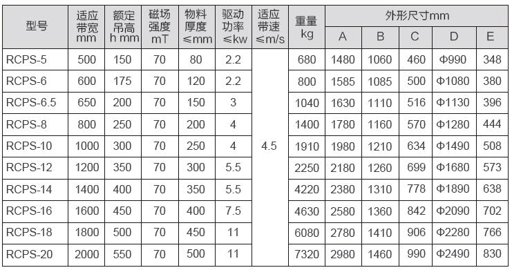 RCPS型自卸盘式永磁除铁器参数