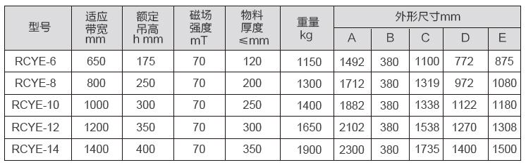 RCYE型永磁自卸式除铁器参数