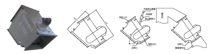 RCYG型管道自卸式永磁除铁器示意图一