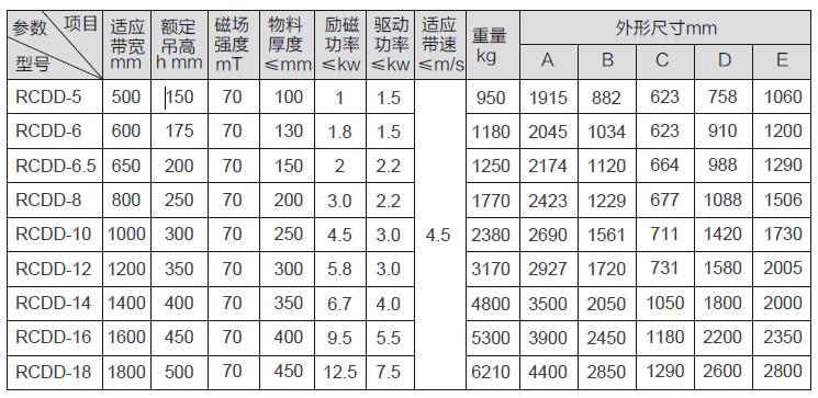 RCDD型自冷自卸式电磁除铁器参数表