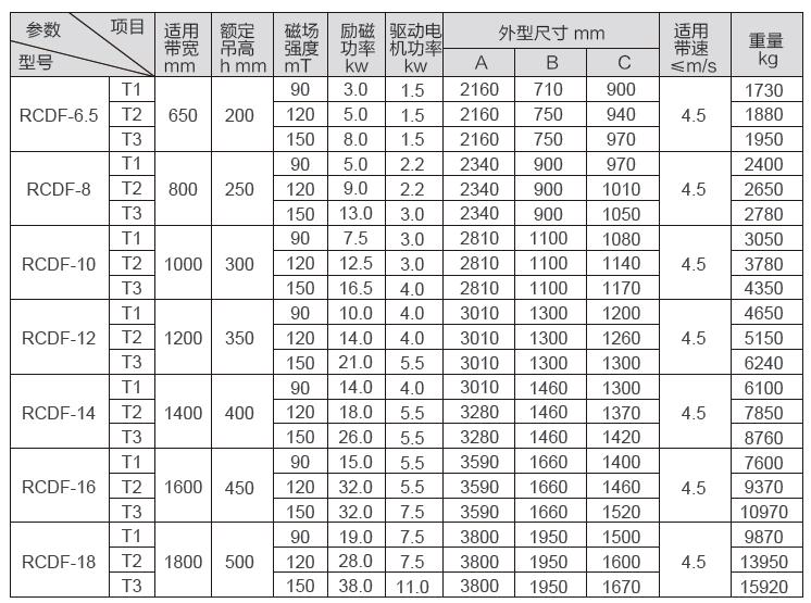 RCDF型油冷自卸式电磁除铁器参数表