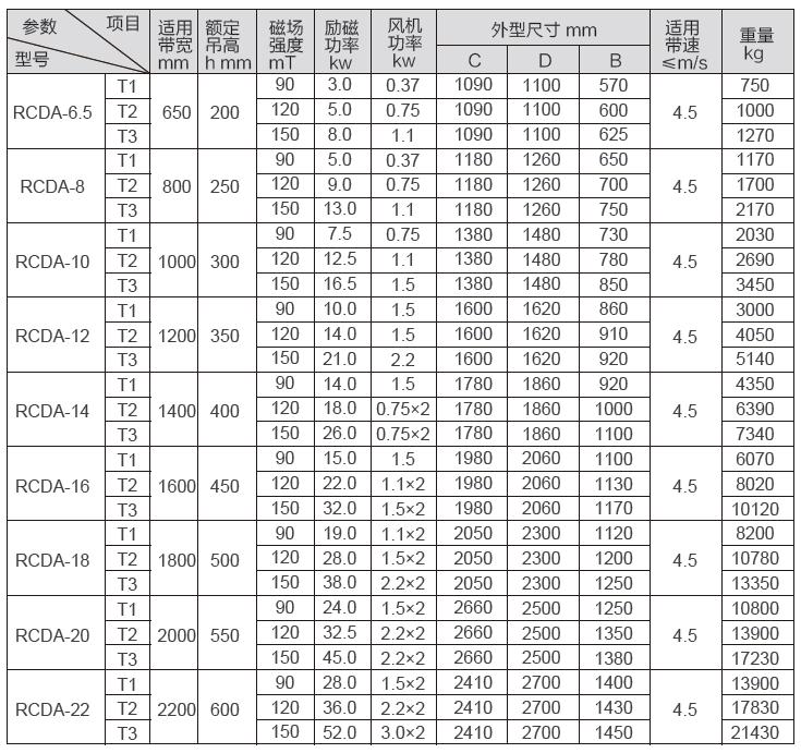 RCDA型风冷式电磁除铁器参数表