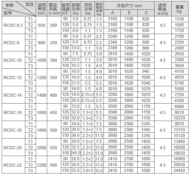 RCDC型风冷自卸式电磁除铁器参数表