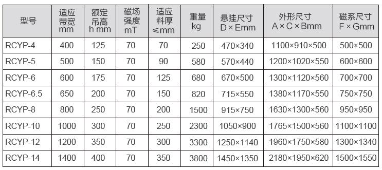 RCYP型永磁手动自卸式除铁器参数表
