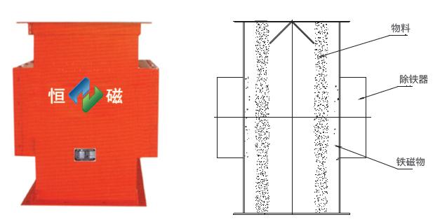 RCYF型垂直管道式永磁除铁器示意图