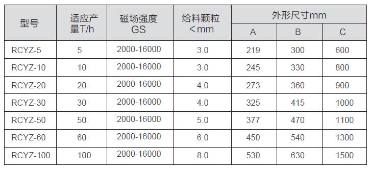 RCYZ型垂直管道式永磁除铁器参数表