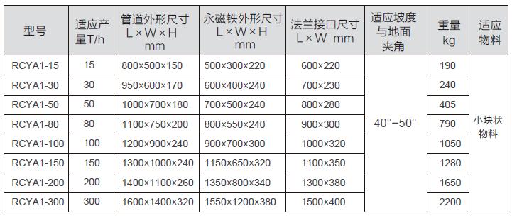 RCYA型倾斜管道式永磁除铁器参数表一