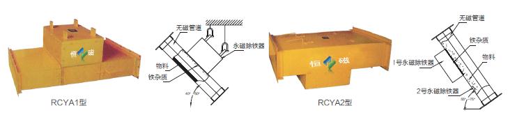 RCYA型倾斜管道式永磁除铁器示意图